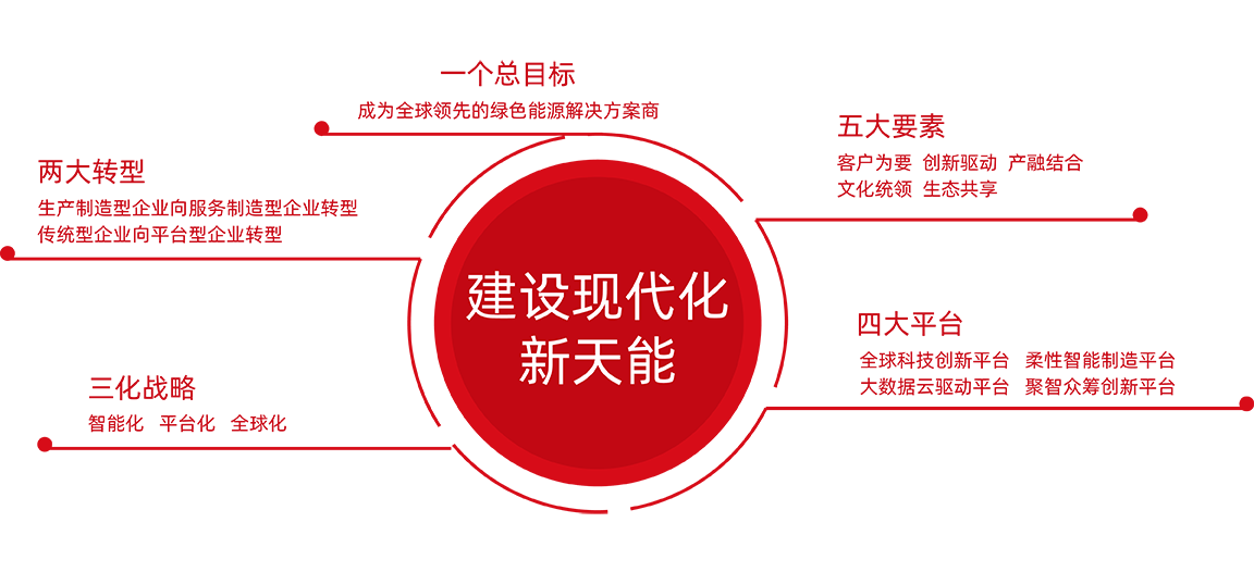 必博股份战略
